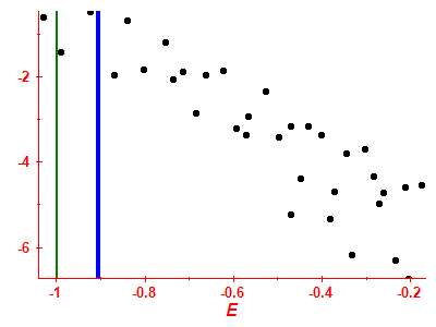 Strength function log